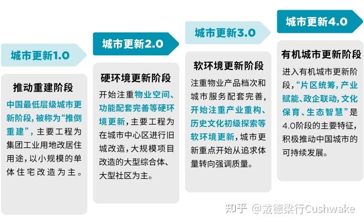公络维修资金报告解读：智慧管理下的城市更新之路