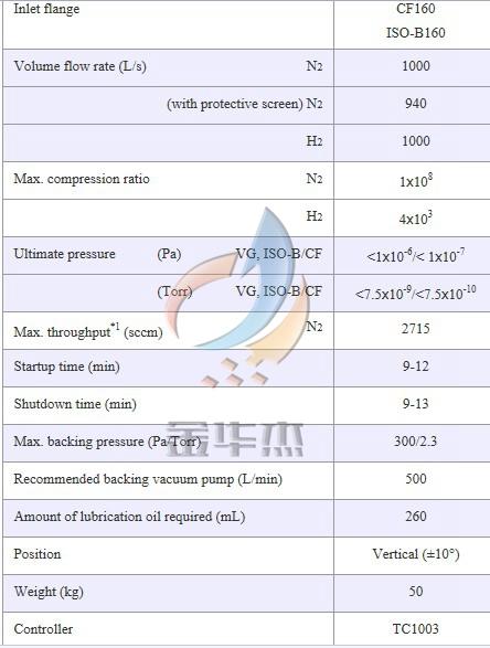 大阪分子泵维修报告介绍:技术创新与设备维护的典范