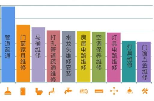 家庭维修行业的未来展望：技术革新与市场机遇并存