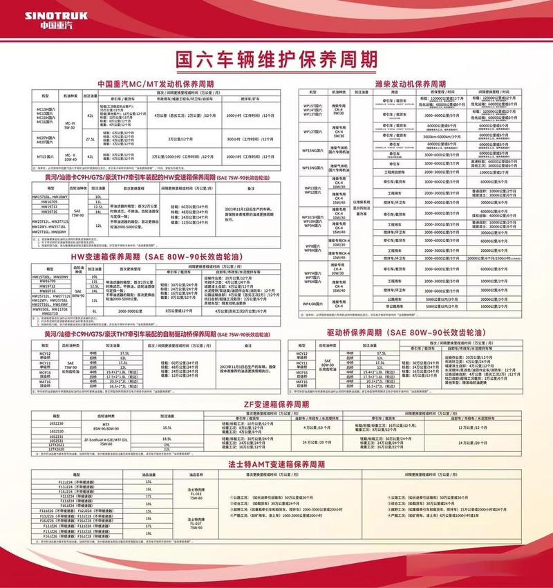 底盘检测报告指引下的汽车养护之路