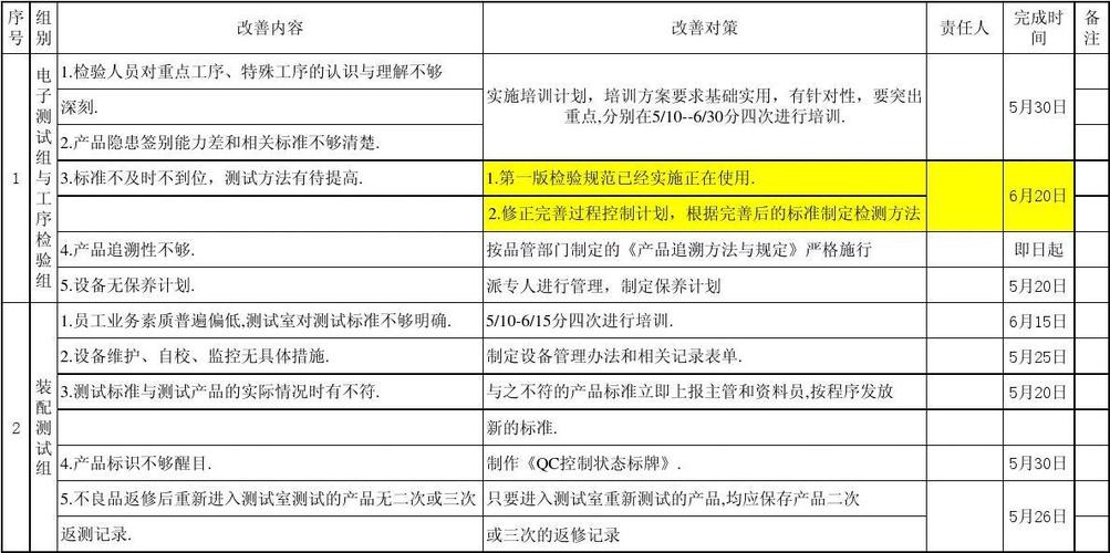 度假村维修报告介绍:品质提升与可持续发展并行