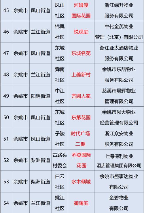 房屋维修报告查询，保障家居安全，守护美好家园