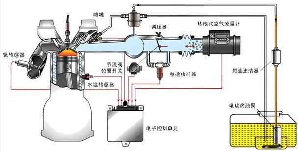 汽油机维修介绍报告解读：技术革新未来