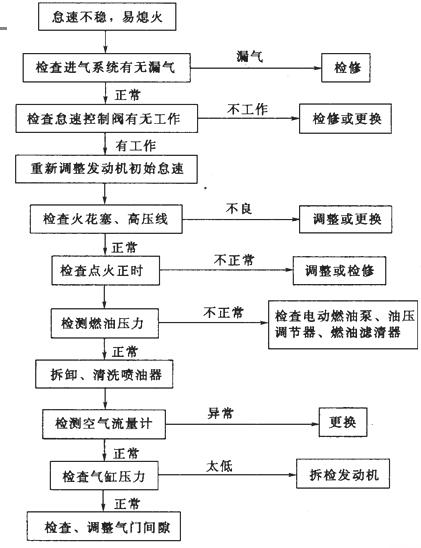 汽车异响维修例子分析:从诊断到解决方法的精准施策