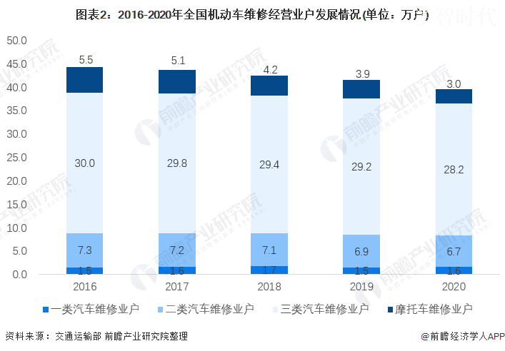 汽车维修管理报告解读:行业新趋势下的创新与发展
