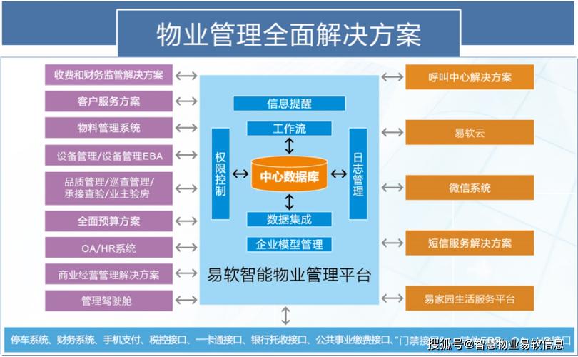 物业维修例子及分析:智慧物业时代下的创新与挑战