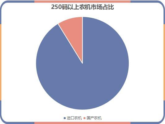 农机维修市场:现状、问题与未来展望