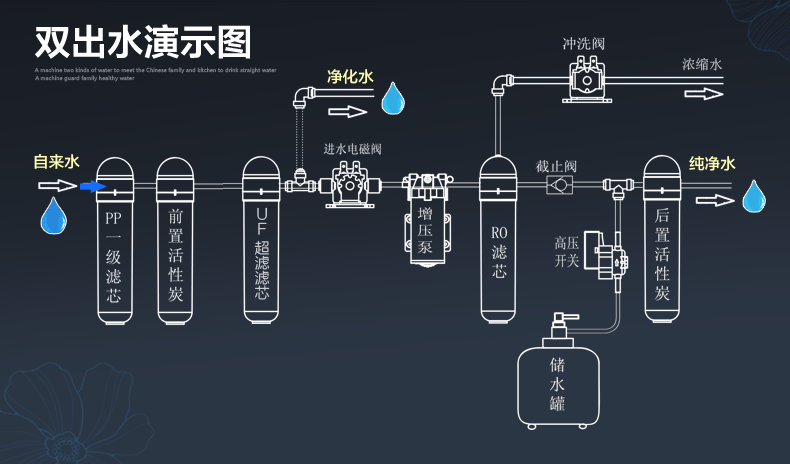 净水器维修市场:崛起中的蓝海,未来发展的五大趋势