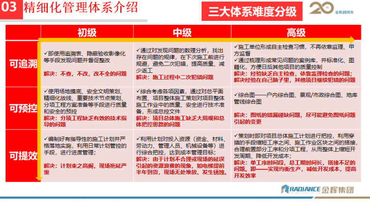 厂房维修工程核算报告介绍：精细化管理下的经济效益提升