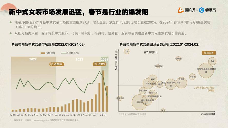 家庭维修行业未来趋势介绍_基于权威报告的洞察