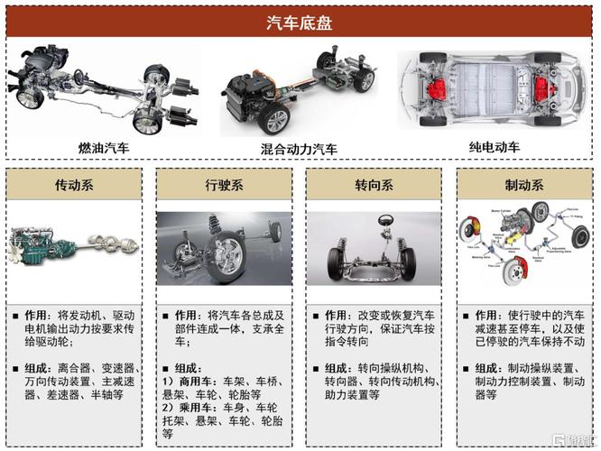 底盘维修分析报告解读：技术革新与市场趋势