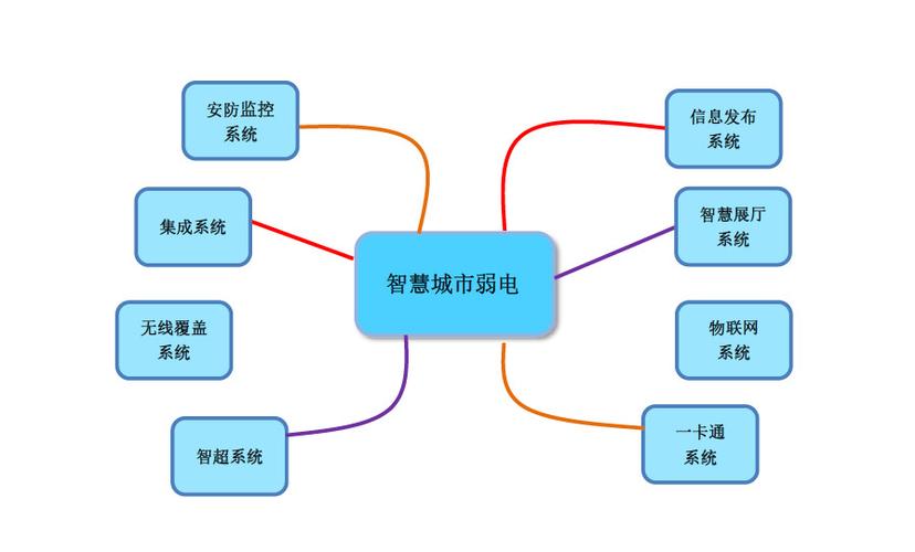 强化弱电设备维护，保障智慧城市建设稳定发展