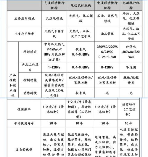 控制阀维修报告_确保工业自动化安全与高效的关键