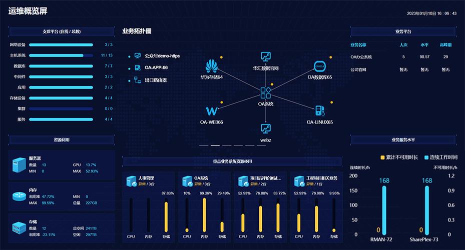 放射科故障维修分析报告解读：技术进步与运维挑战并存