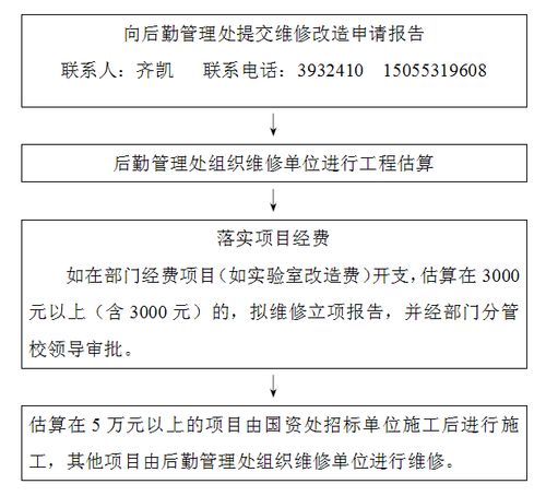政府家具维修请示报告解读:保障办公环境,提升行政效能