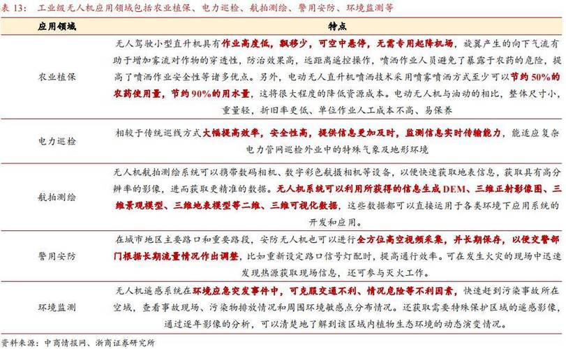 无人机电池维修报告解读：技术革新与未来展望