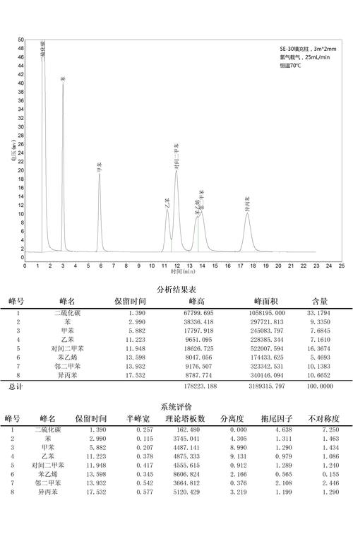 气象色谱仪维修报告分析：技术革新与维护保养的重要性