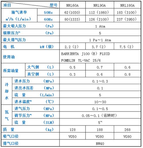 真空泵维修报告书_详细介绍与全面优化