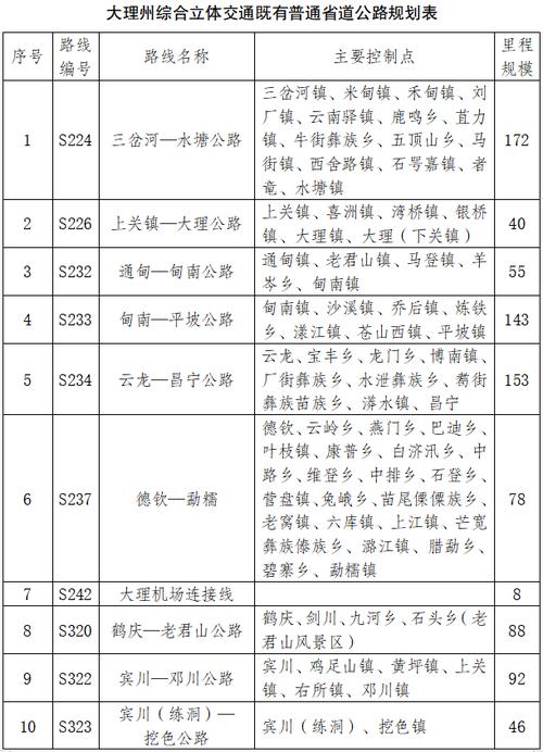 硬化路维修申请报告解读：助力城市交通发展新篇章
