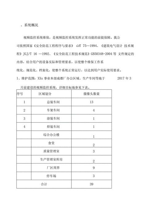 社区监控设备维修报告解读：保障社区安全，提升智能化管理水平