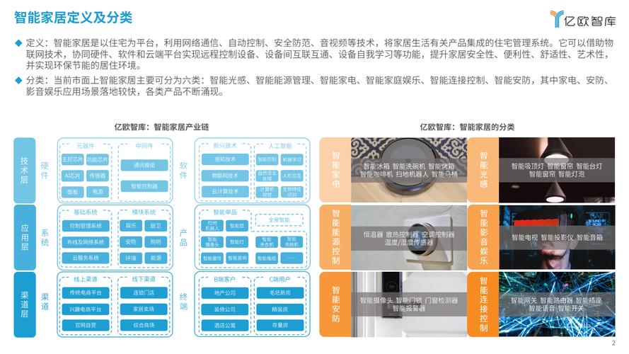 空调维修人员的考察报告介绍与行业前景展望