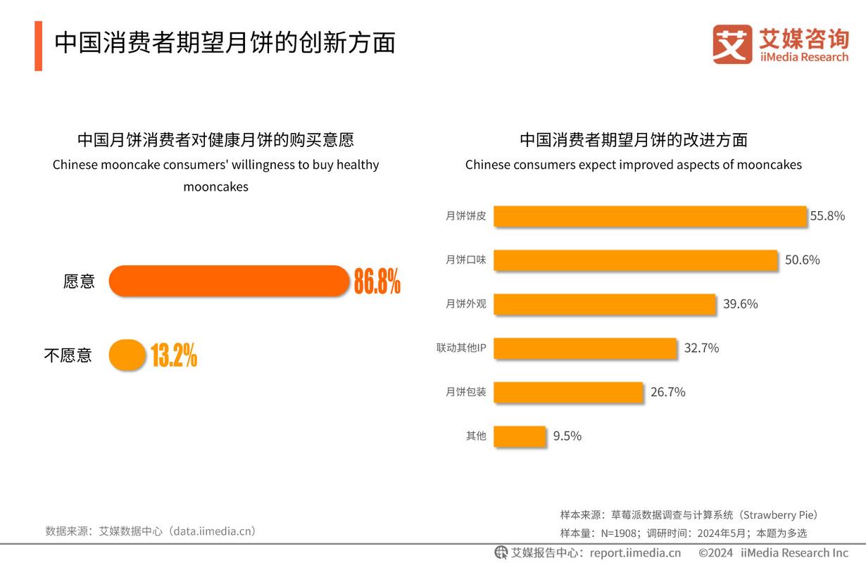 维修公司市场调研报告解读:洞察行业趋势,未来变革