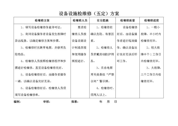 维修初步设计报告：科学规划，保障设备安全运行