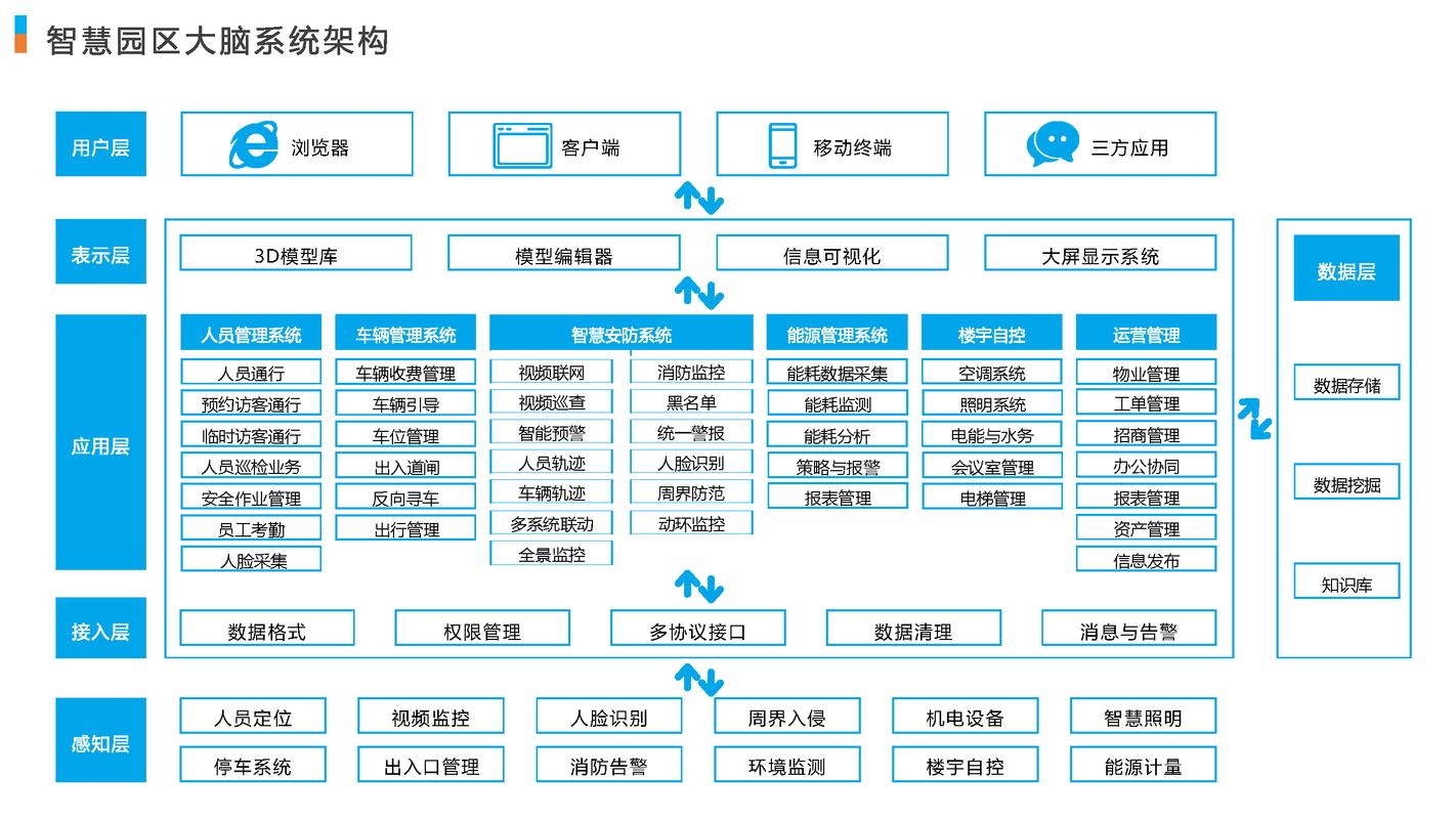 维修报告申请模式的演变与创新_构建高效服务新格局