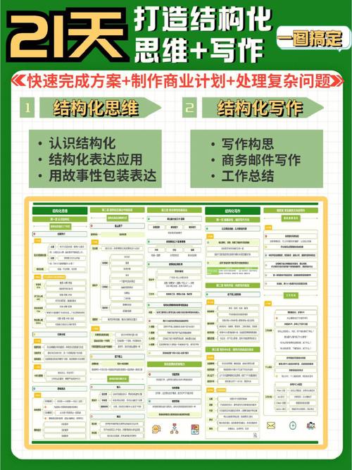 维修方法报告撰写指南：结构化表达与逻辑连贯
