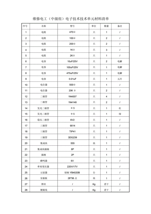 维修电工技师报告解读:技术革新推动行业未来