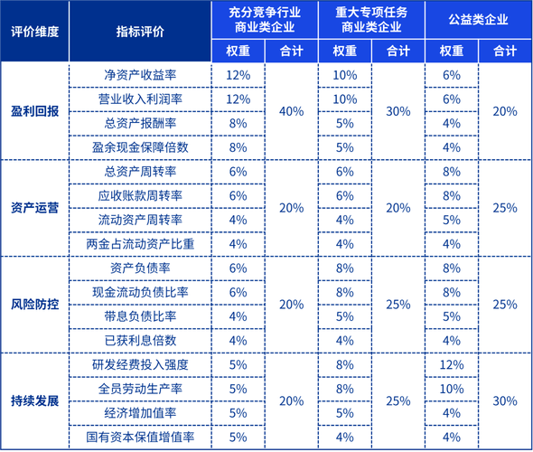 维修绩效介绍报告解读：优化服务，提升企业竞争力
