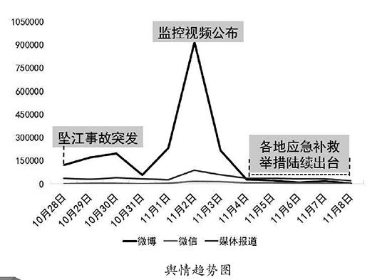 聚焦道路维修舆情报告,共筑安全畅通的交通环境