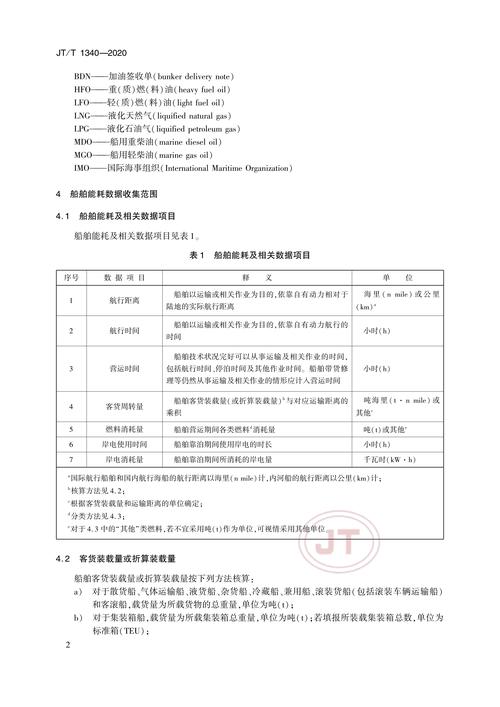 船舶尾部维修报告范本介绍与应用