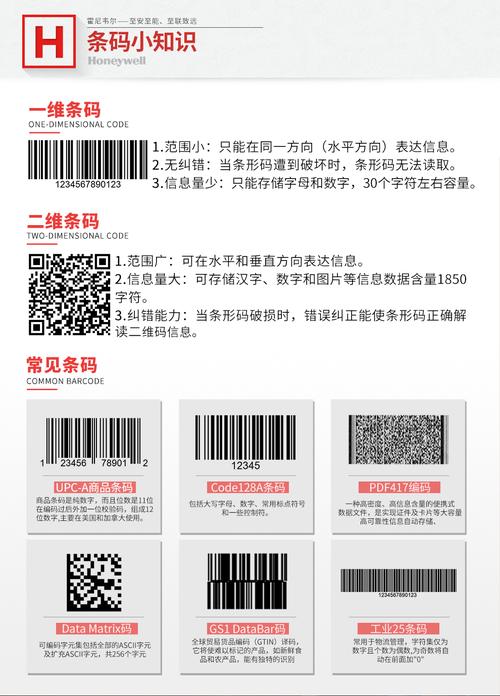 详细介绍：扫描枪维修报告介绍