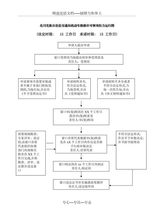 详细剖析维修问题报告：优化维修流程，提升服务质量