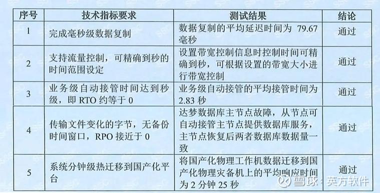 详细剖析铲车发动机维修报告:技术革新与性能提升