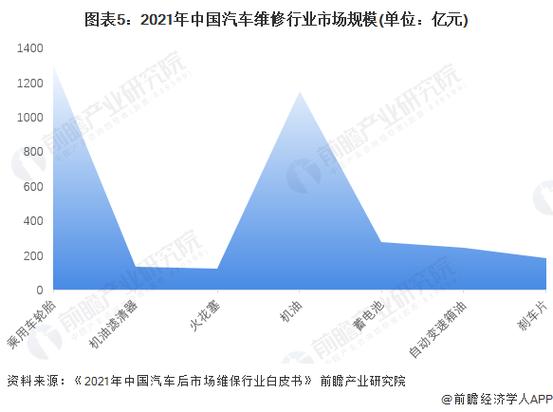 赛力斯维修例子分析：技术创新驱动汽车维修行业转型升级