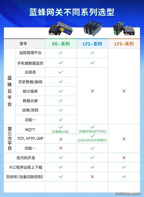 边缘网关维修保养:保障智能时代网络安全的关键一环