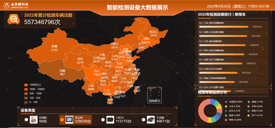 金奔腾黑金刚维修检测报告解读:科技守护者的新篇章