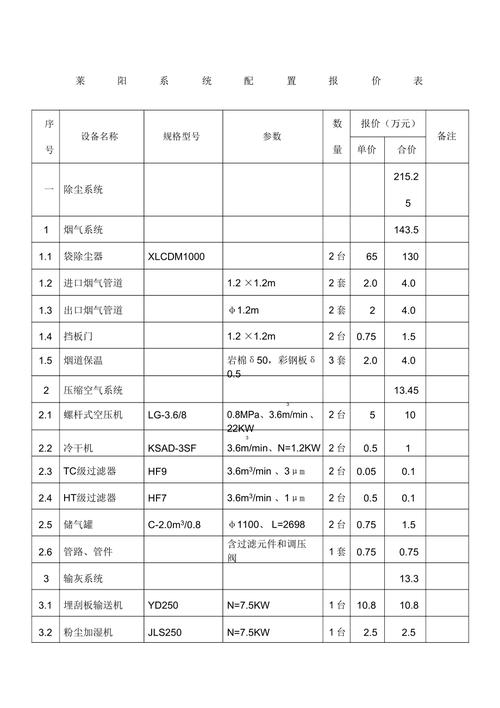 锅炉维修报价报告介绍：科学预算，保障生产安全