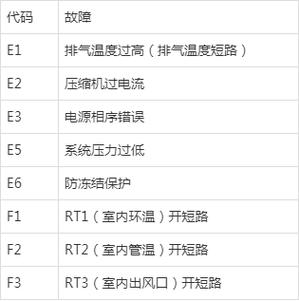 兰空调维修号码:守护夏日清凉的守护神