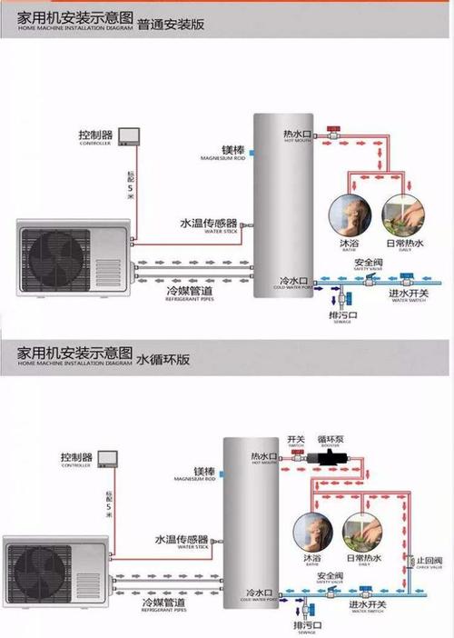 介绍热泵空气能热水器水温不热之谜_热泵空气能水不热