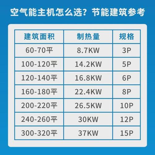 冬季空气能调温方法,打造舒适家居环境_空气能冬天怎么调温