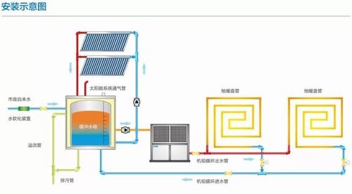 太阳能与空气能,家庭能源选择的双重视角_家里装太阳能还是空气能