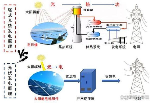 太阳能与空气能,绿色能源的未来之光_太阳能空气能原理视频讲解