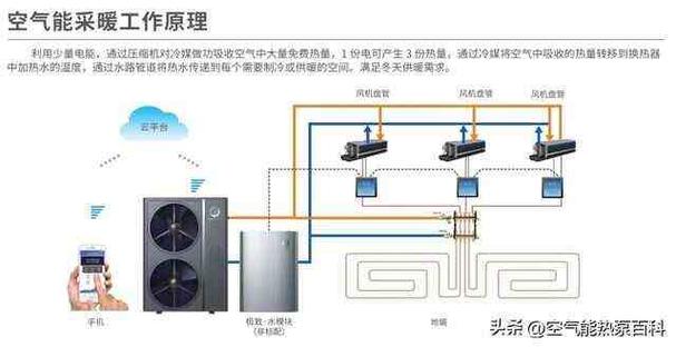 太阳能与空气能,耗电比较及应用分析_太阳能和空气能哪种耗电