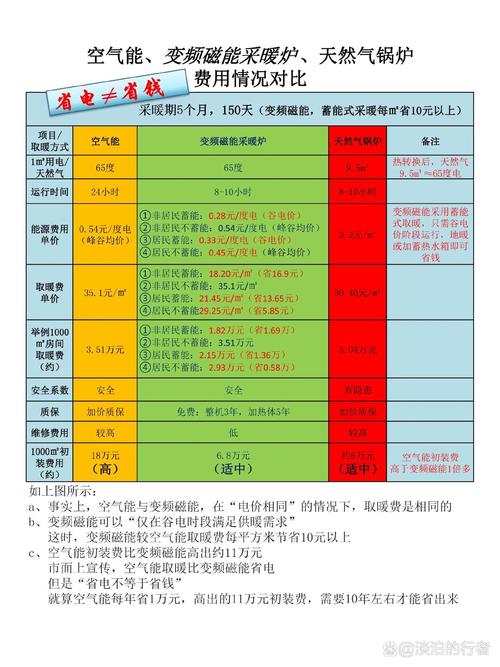 太阳能与空气能完美结合,打造绿色节能的新时代家居_单机太阳能怎样加空气能