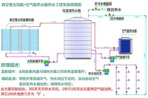 太阳能空气能助力高效真空技术革新_太阳能空气能如何抽真空