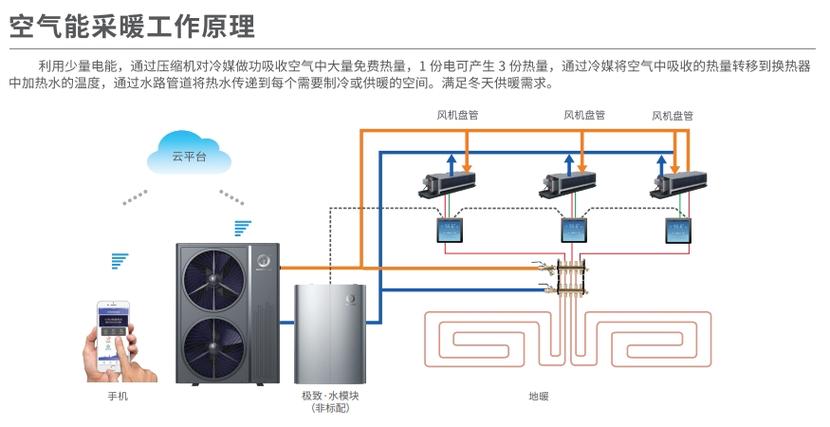 套房能源选择,空气能还是太阳能_套房用空气能还是太阳能