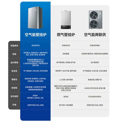 家用空气能热炉,绿色环保，温暖冬日新选择_家用空气能热炉